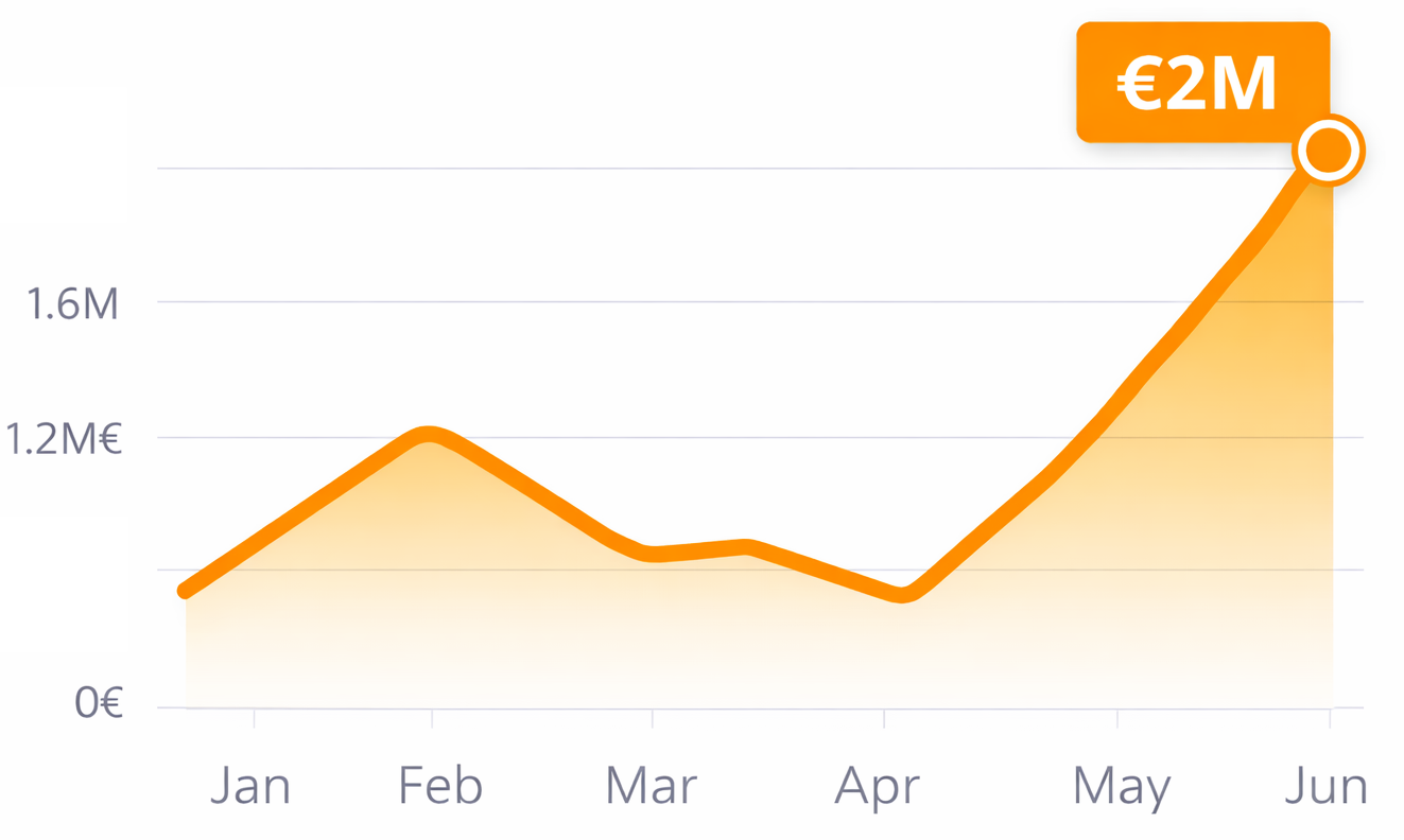 New B2B sales pipeline